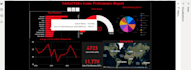 build professional power bi dashboard and data analysis reports