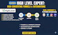 build funnel in gohighlevel, solve issues in ghl and setup ghl kajabi course