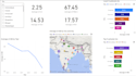 do ml and data visualization in power bi