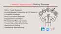 be linkedin appointment setter, b2b lead generation and outreach expert