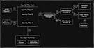 build a highly performance secure backend applications