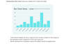 create a responsive web app