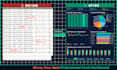 build excel dashboard with KPI, charts, and sales data analysis