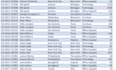accurate data entry and excel data cleaning