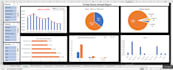 data scientist for analysis, visualization and machine learning