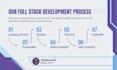 do website development as a fullstack developer