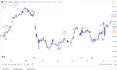 automate tradingview pinescript strategy via webhook