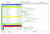 prepare construction schedule, gantt chart using primavera p6, ms project