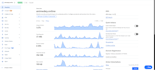 configure cloudflare CDN,optimize page caching, SSL and resolve any website