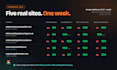 fix core web vitals, speed and technical SEO of your wordpress site