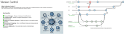 build scalable API integrations using boomi