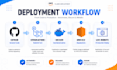 deploy application on AWS using docker nginx and cicd
