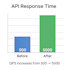 senior java nodejs backend engineer  spring boot  rest apis  redis  rab