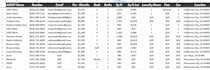 real estate data leads