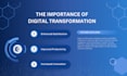 audit your digital maturity and create a transformation roadmap