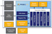 design and simulate custom riscv processor in verilog or systemverilog
