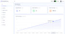 design fast, secure and scalable web applications