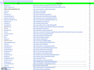 boost up your website ranking with high da create profile backlinks