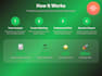pitch your spotify to top playlists and run targeted ads