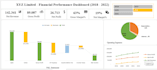 create financial statements and dashboards in excel
