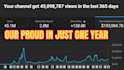 automate your you tube channel with pro editing and monetization setup