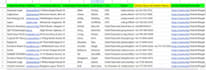 do director phone number, email, and contact details