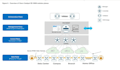 configure and troubleshoot cisco sdwan solutions