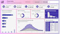excel data cleaning, excel dashboard and powerbi dashboard
