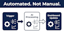 build your ai powered saas dashboard with automation