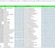 do guest post in traffic sites