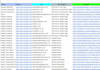 do guest post in high da