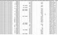 do zillow property research and data scraping
