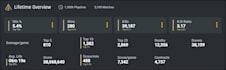 be your warzone coach 20 dollars initial tester session