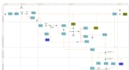 create a value stream map and optimize your business processes using lean tools
