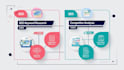 advanced keyword research, gap analysis and   SEO competitor insights
