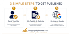 publish your biography article on a real US biography website with SEO
