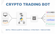 develop ai crypto trading bot expert crypto bot developer expert crypto trading