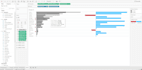 data cleaning, analysis, statistics, tables and charts