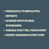 write and design your sustainability report