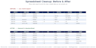 clean messy data and build an automated excel dashboard with power query