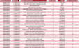 create dynamic excel sheets with smart formulas and live summaries