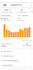 manage amazon PPC campaign to increase sales and reduce acos, amazon ads expert