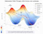 undertake data science and machine learning