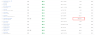 create revenue generating klaviyo automation and campaigns