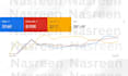 setup and optimize high performing google search ads