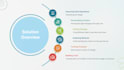 optimize your website for maximum conversions and sales