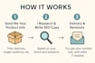 write a complete amazon product listing for your launch