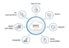 provide AWS sysops and solutions architect services