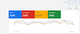 configure callrail, google ads and ga4 tracking