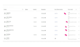 setup meta facebook pixel conversion API and ga4 server side tracking via GTM